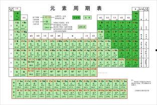 元素周期表吃瓜娱乐圈